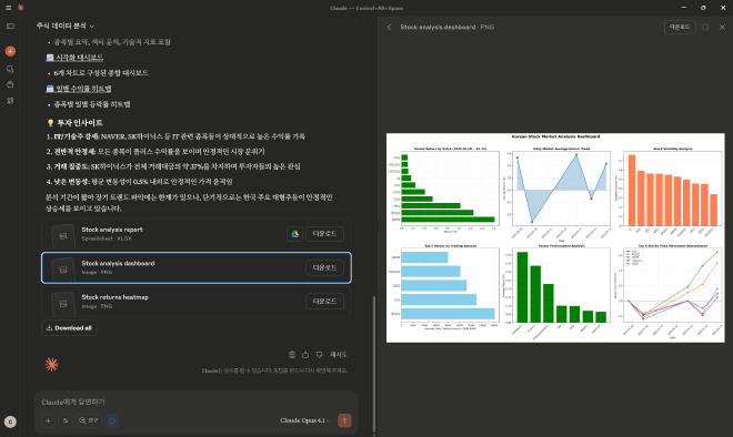Claude가 CSV 데이터를 분석하여 생성한 인터랙티브 대시보드