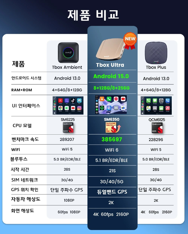 카링킷 프로 6125 vs 울트라 6350 스펙 비교