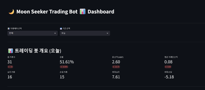 Moon Seeker Trading Bot 대시보드 메인 화면