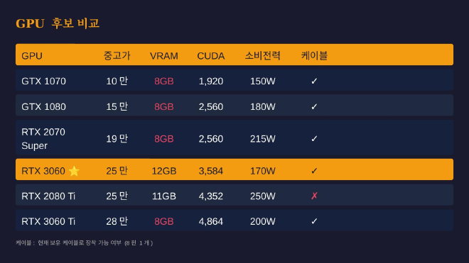 GPU 비교표 슬라이드