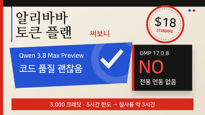 알리바바 Token Plan 스탠더드 18달러 요금과 Qwen 3.8 코드 품질, OMP 연동 결과를 정리한 히어로 이미지