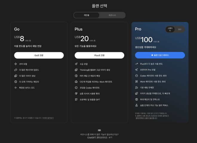 ChatGPT 개인용 플랜 선택 화면에서 Plus는 월 20달러, Pro 스탠다드는 월 100달러로 표시되고 Pro 사용량은 Plus보다 더 높은 사용 한도라고 적힌 모습