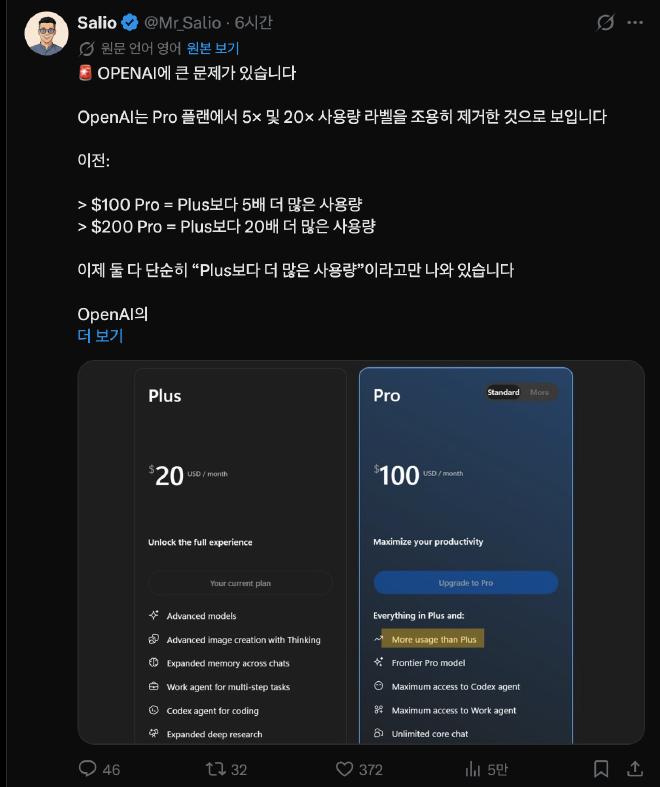 Salio의 X 게시물에 첨부된 월 100달러 Pro 카드. Plus와의 사용량 배수 대신 More usage than Plus라는 문구가 표시된다