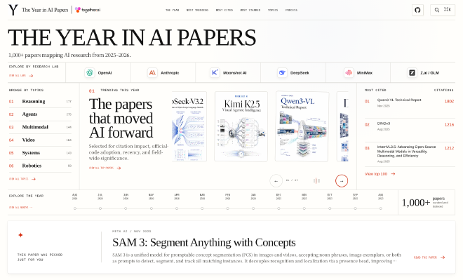 연구기관과 주제별로 AI 논문을 탐색할 수 있는 1kpapers 사이트의 공개 화면